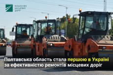 Полтавська область стала першою в Україні за ефективністю ремонтів місцевих доріг