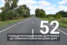 Результати співпраці з територіальними громадами