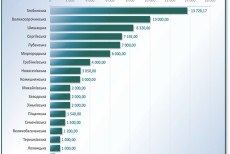 Результати співпраці з територіальними громадами Полтавщини станом на 11.07.2024